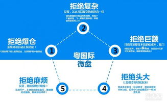 粵國際商品交易中心 10元起微盤誠邀合作伙伴，共拓國內(nèi)貿(mào)易代理新藍(lán)海